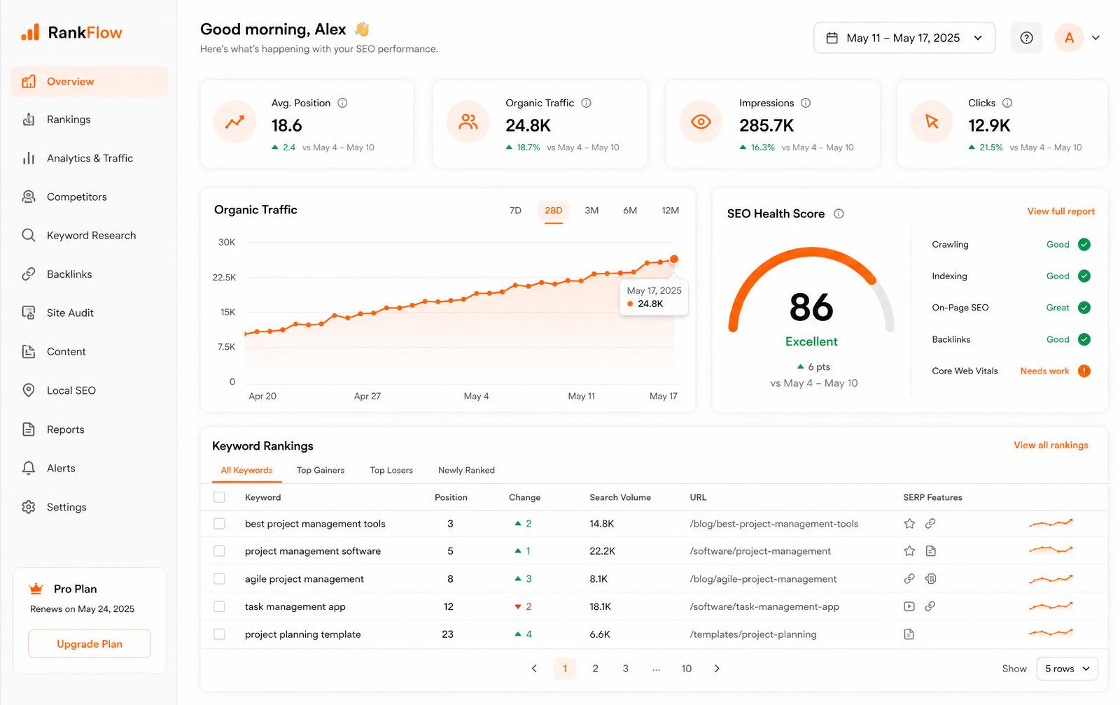 Bobby SEO console showing SEO health score, organic traffic and keyword rankings